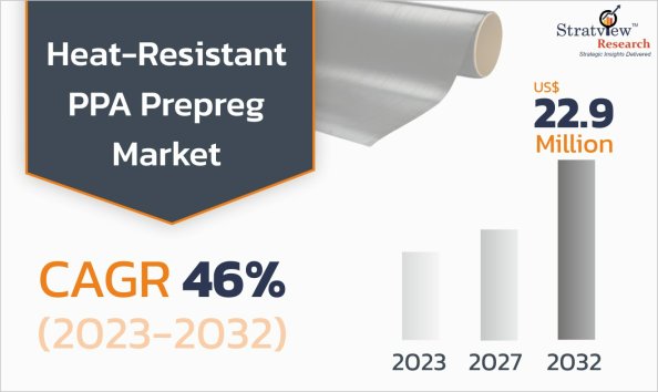 Heat-Resistant-PPA-Prepreg-Market-Insights